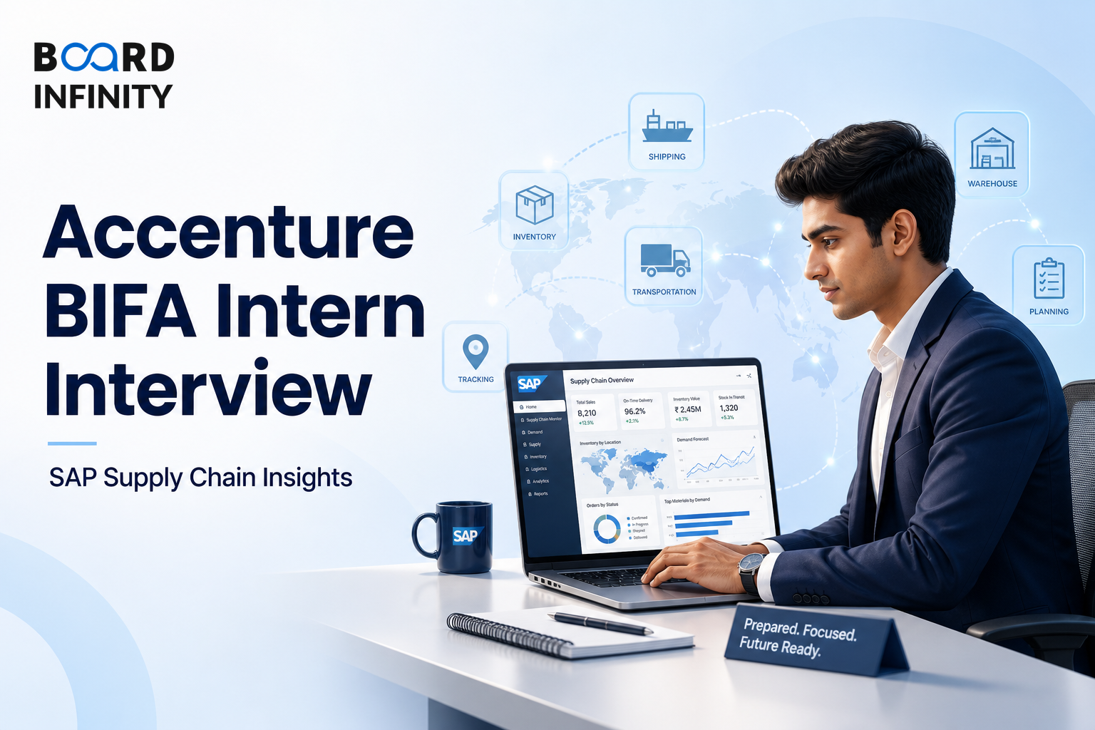 Accenture: BIFA Intern Interview Guide for SAP Supply Chain