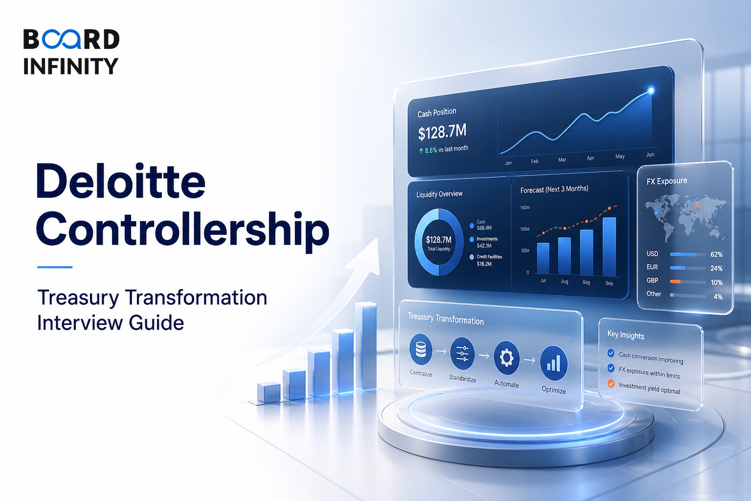 Deloitte: Controllership Treasury Transformation Interview Guide