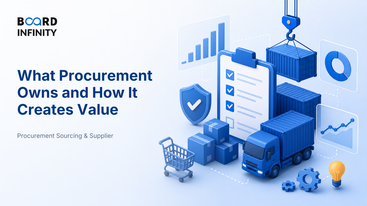 What Procurement Owns and How It Creates Value - Interview Revision Guide