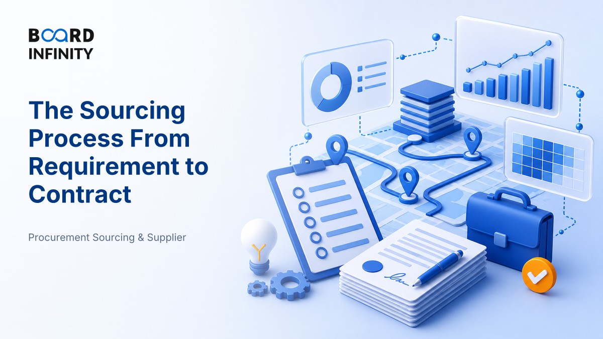 The Sourcing Process From Requirement to Contract - Interview-Ready Framework