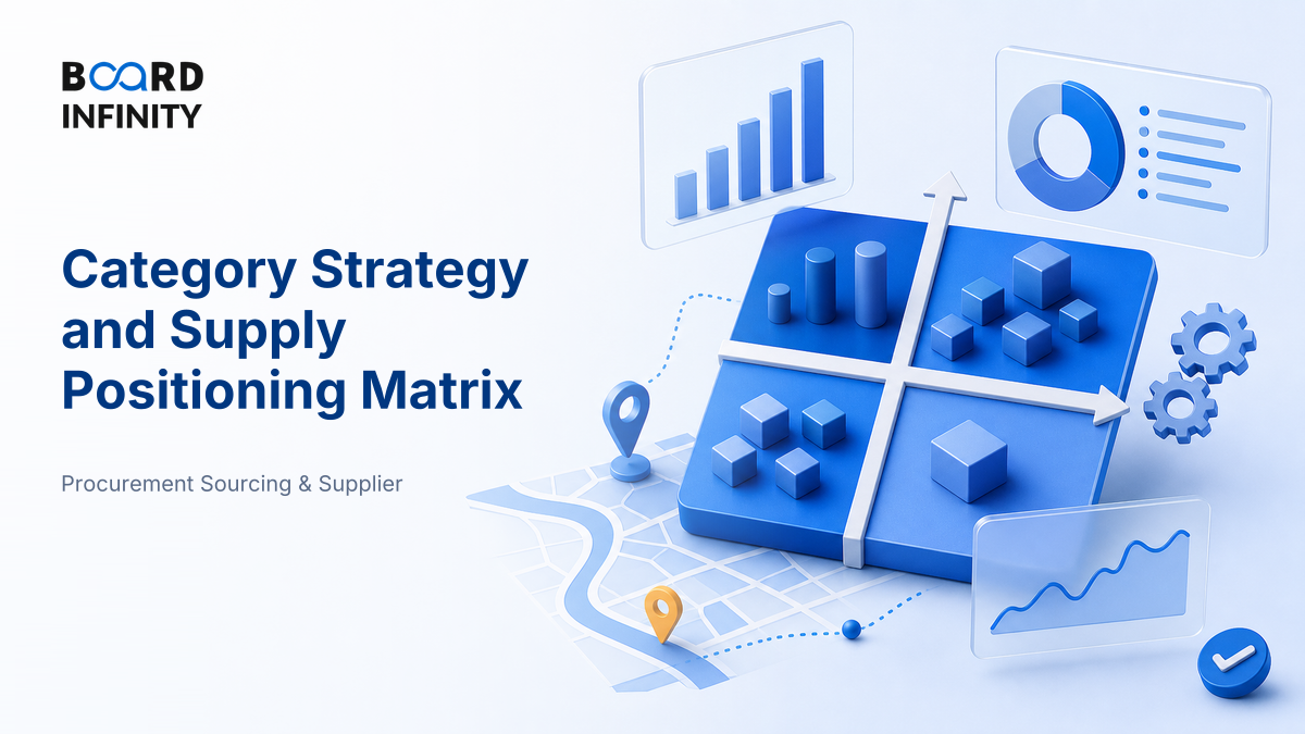 Category Strategy and Supply Positioning Matrix - Interview Revision Guide