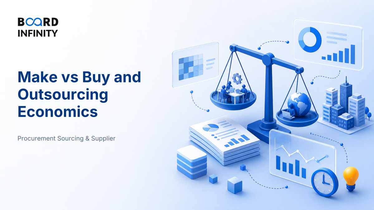 Make versus Buy and Outsourcing Economics