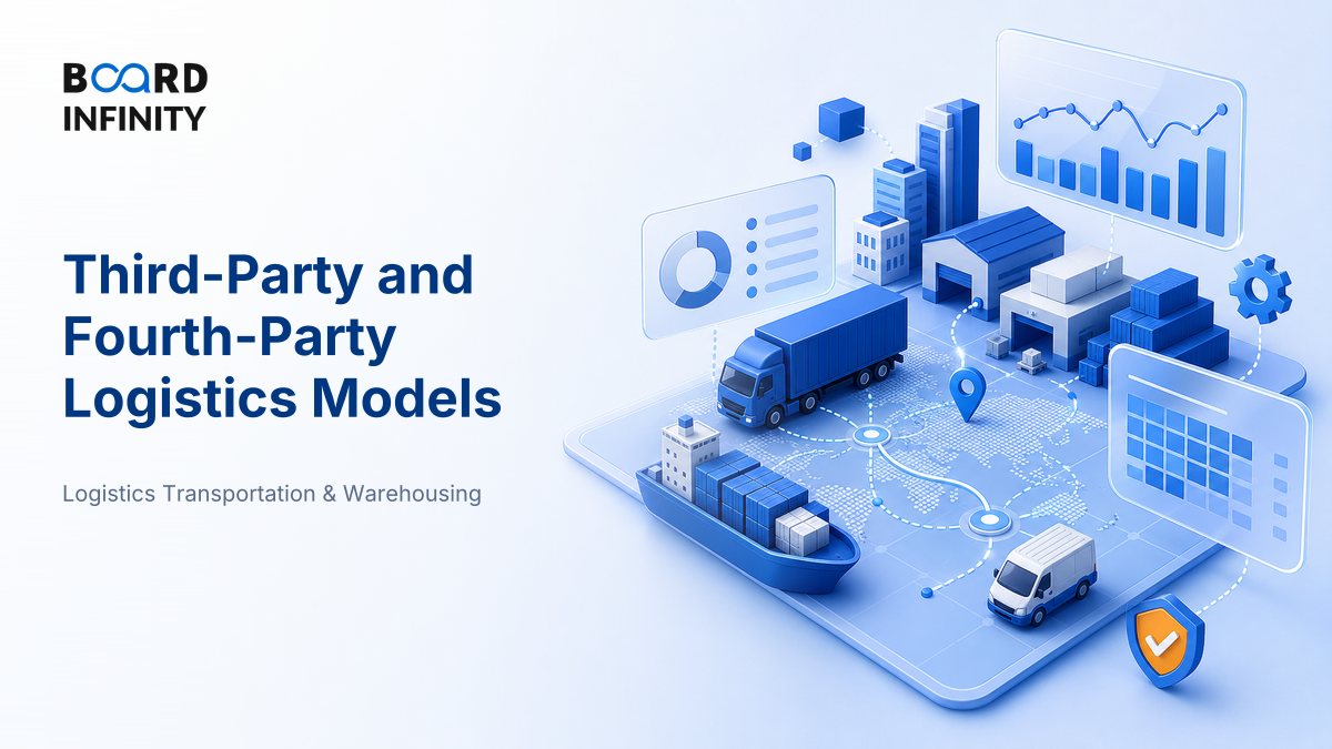 Third-Party and Fourth-Party Logistics Models: Interview-Ready 3PL vs 4PL Framework