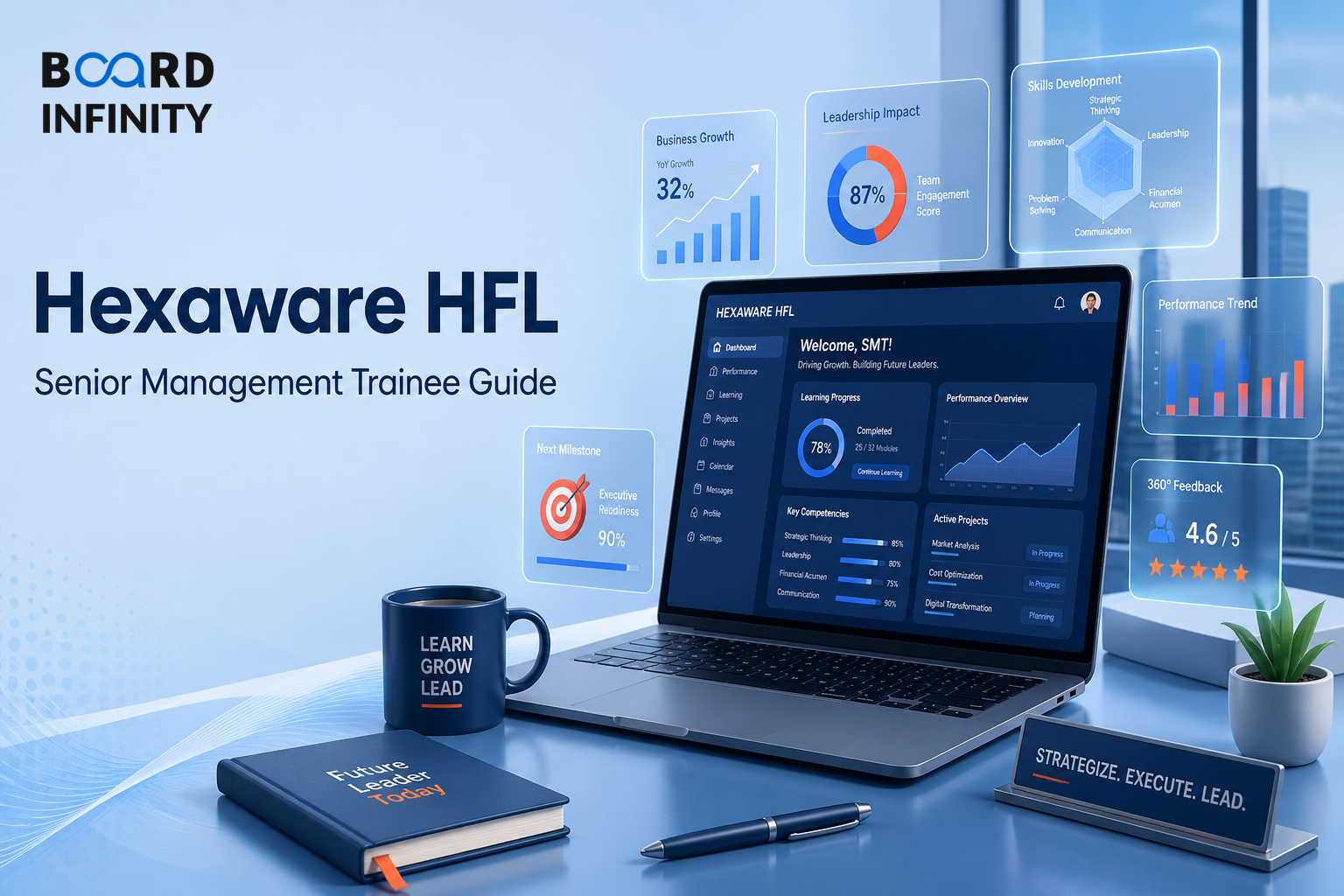 Hexaware: HFL Senior Management Trainee Interview Guide