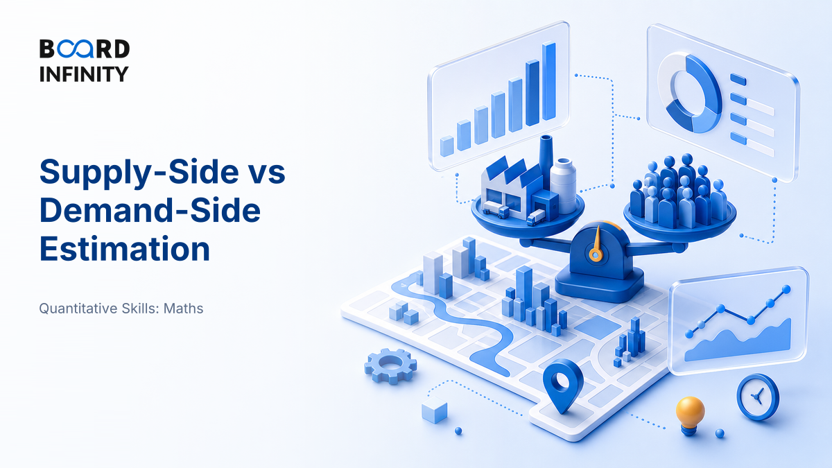Supply-Side versus Demand-Side Estimation