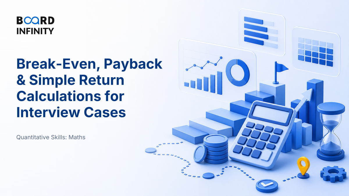 Break-Even, Payback & Simple Return Calculations