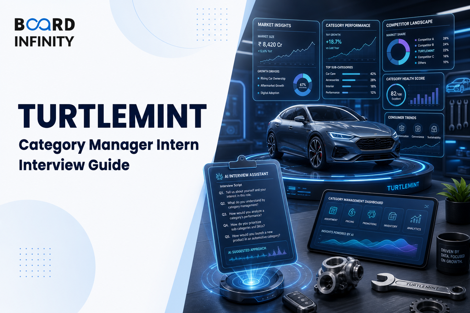 Turtlemint: Interview Preparation For Category Manager Intern Role