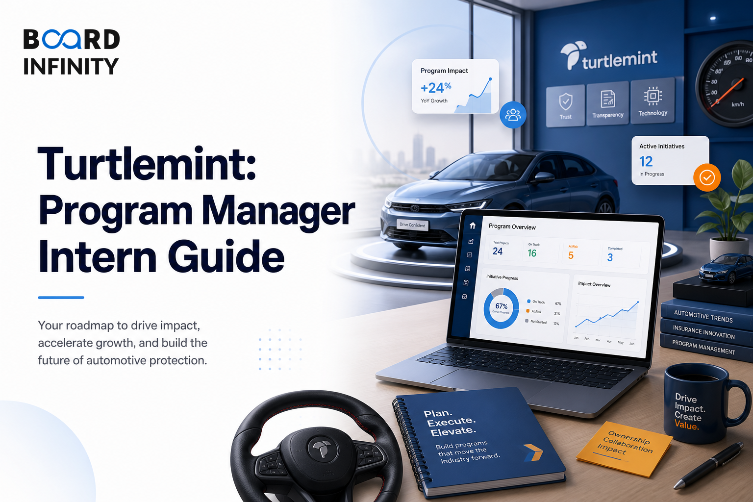 Turtlemint: Program Manager Intern Interview Guide