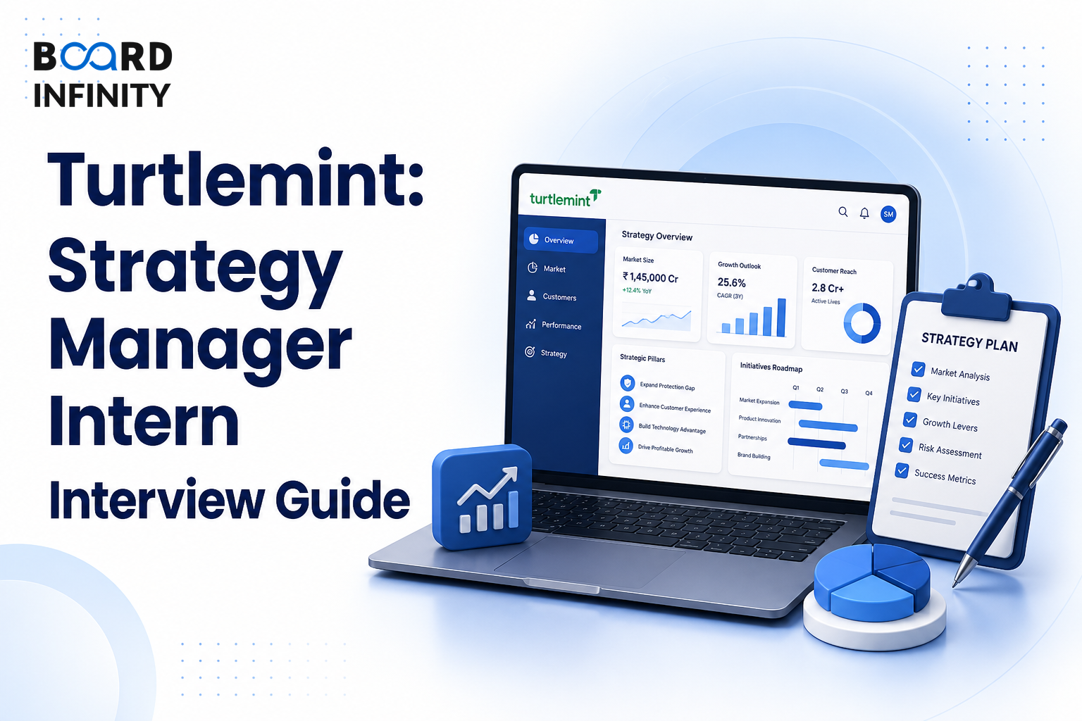 Turtlemint: Strategy Manager Intern Interview Guide