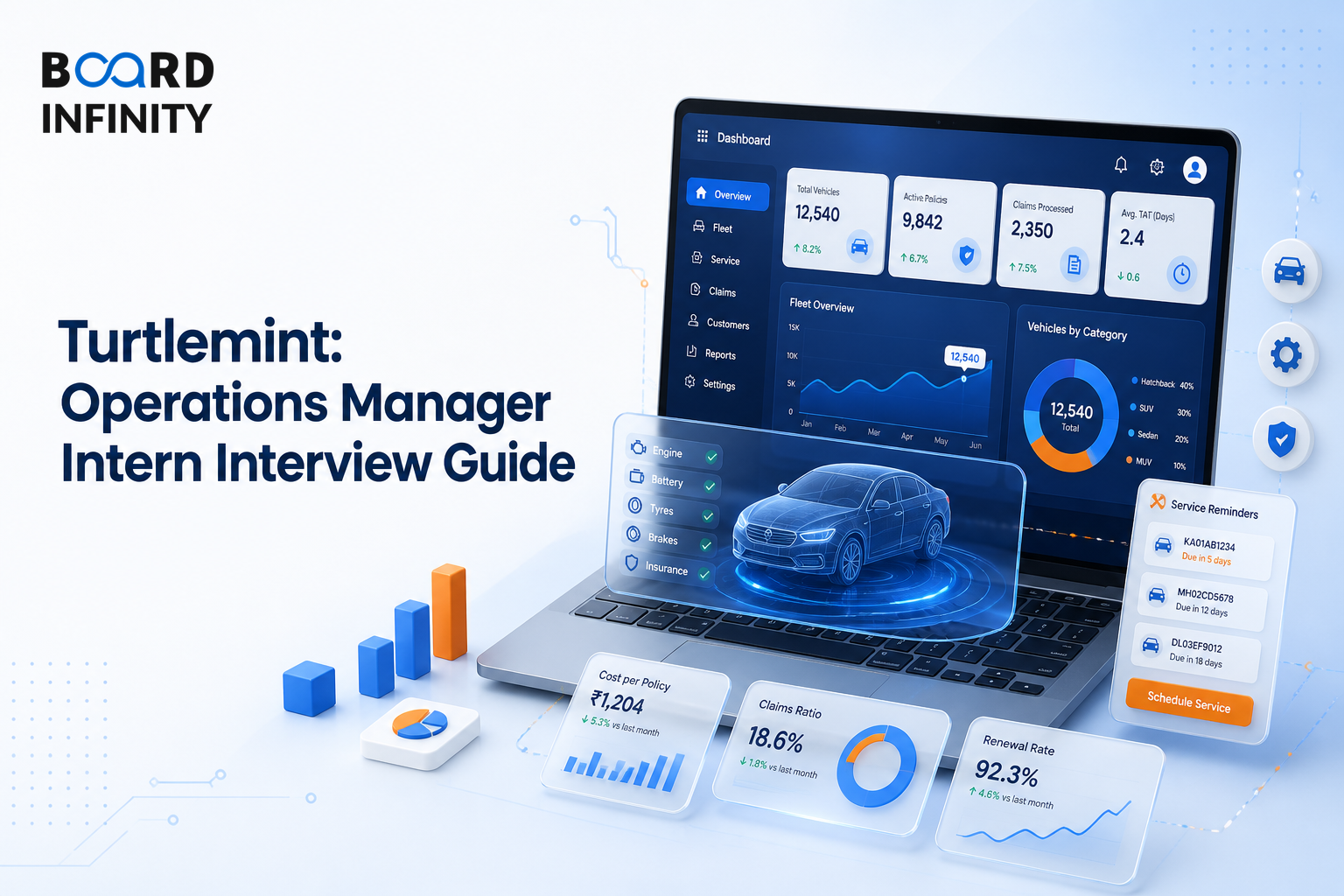 Turtlemint: Operations Manager Intern Interview Guide