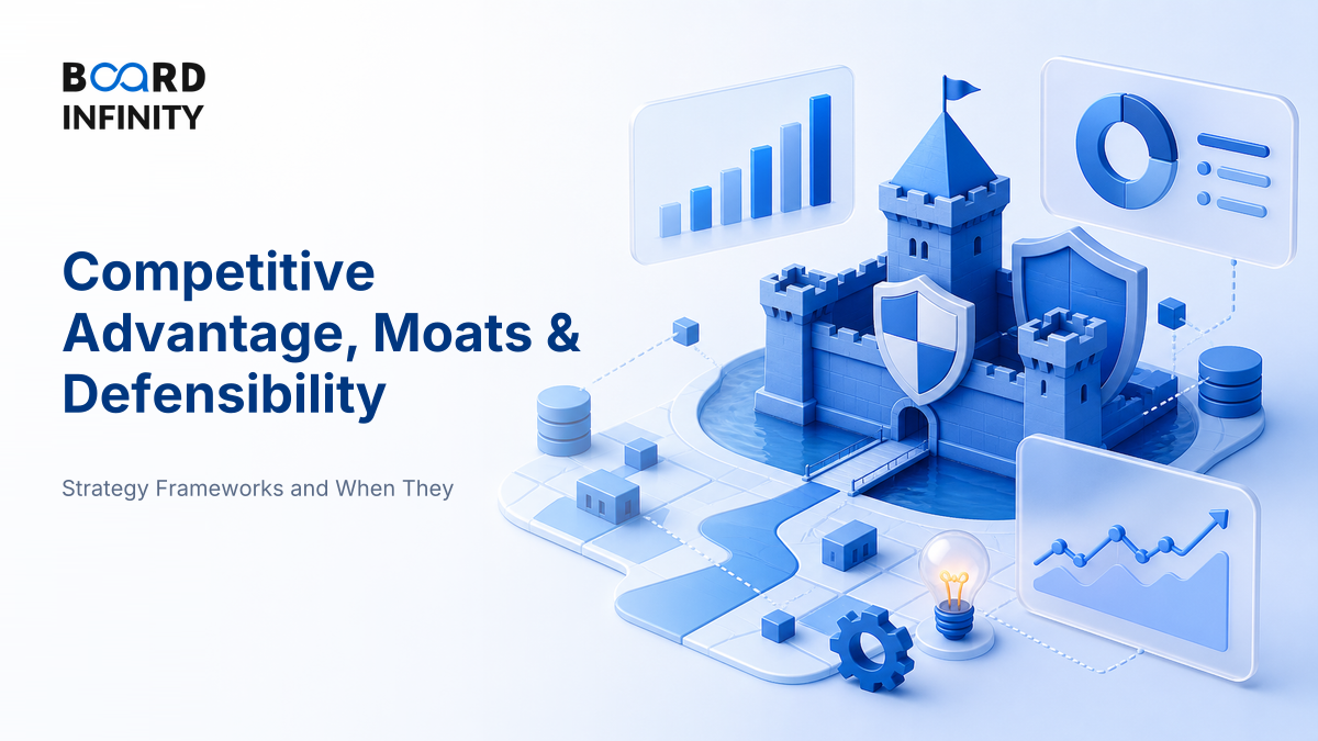 Competitive Advantage, Moats & Defensibility