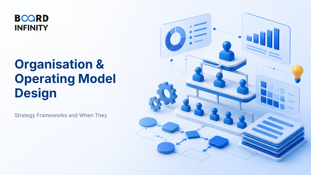 Organisation & Operating Model Design in Strategy Work