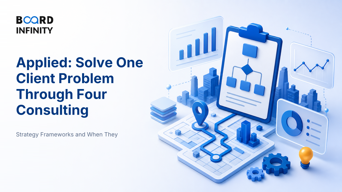 Applied: One Client Problem Through Four Frameworks
