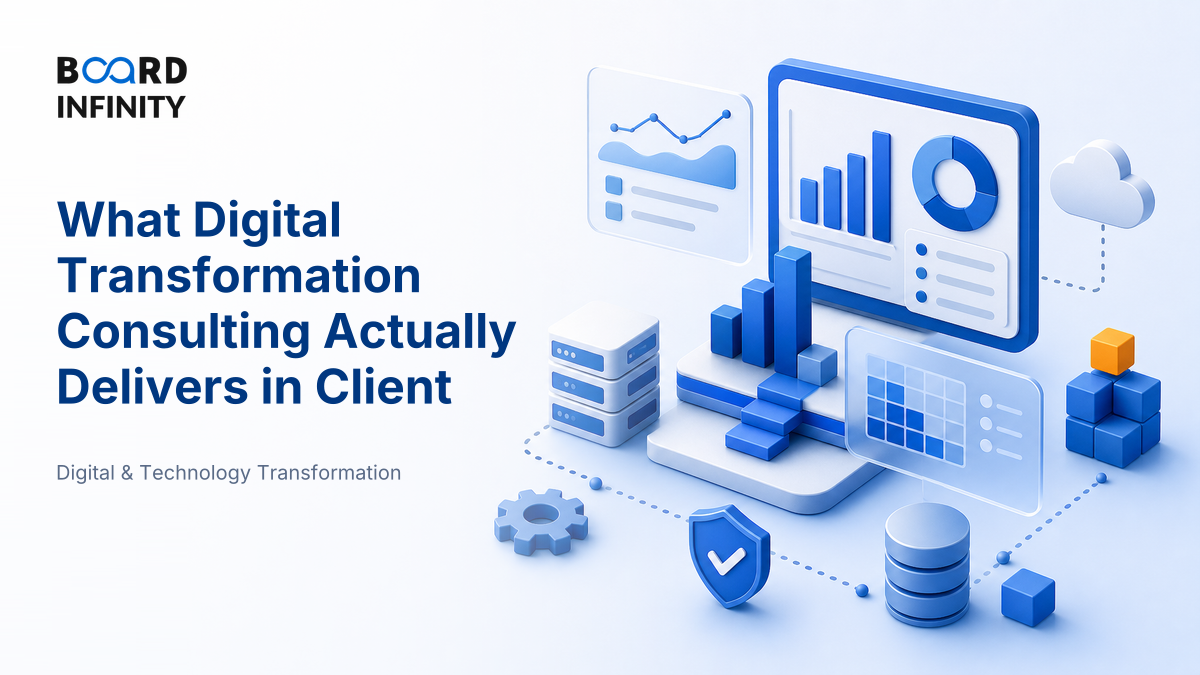 What Digital Transformation Consulting Actually Delivers in Client Work