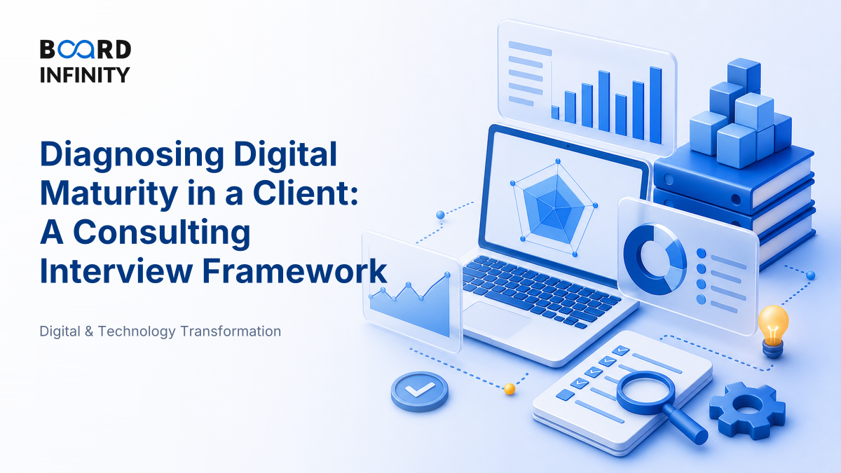 Diagnosing Digital Maturity in a Client: A Consulting Interview Framework
