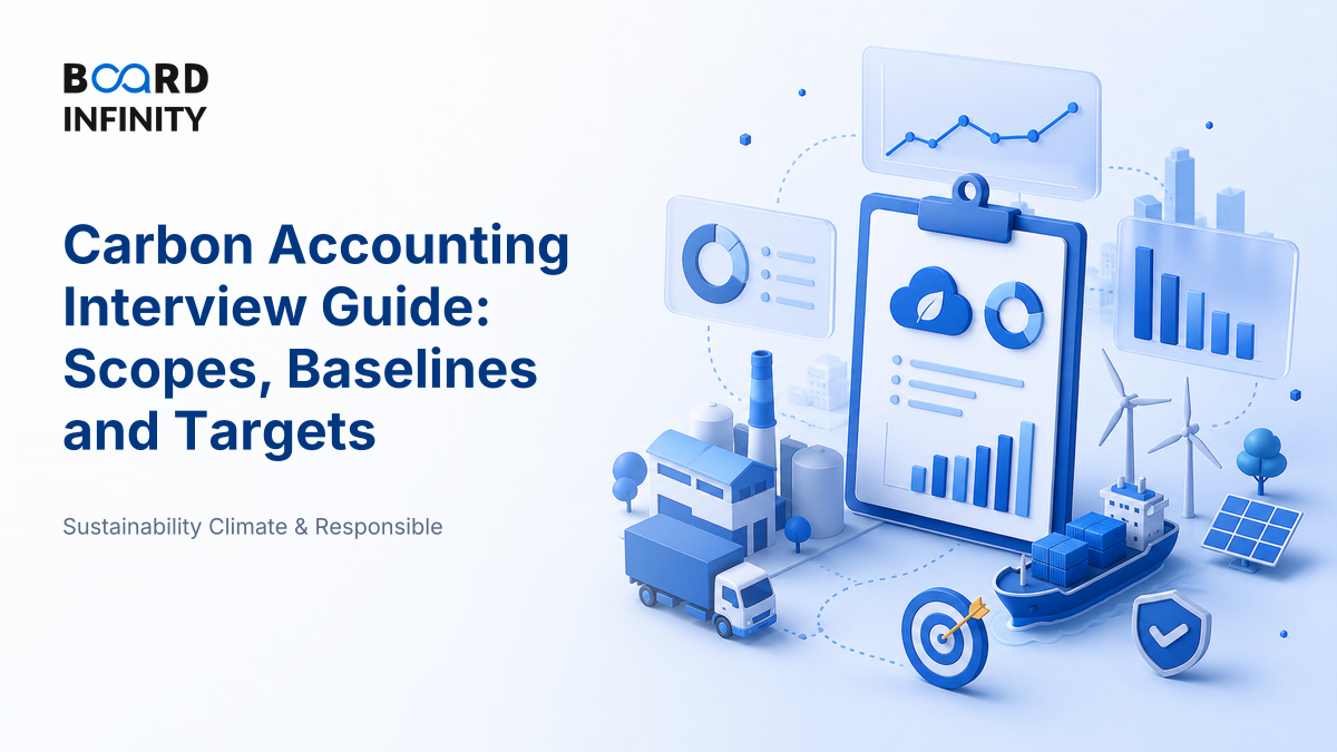 Carbon Accounting: Scopes, Baselines & Targets
