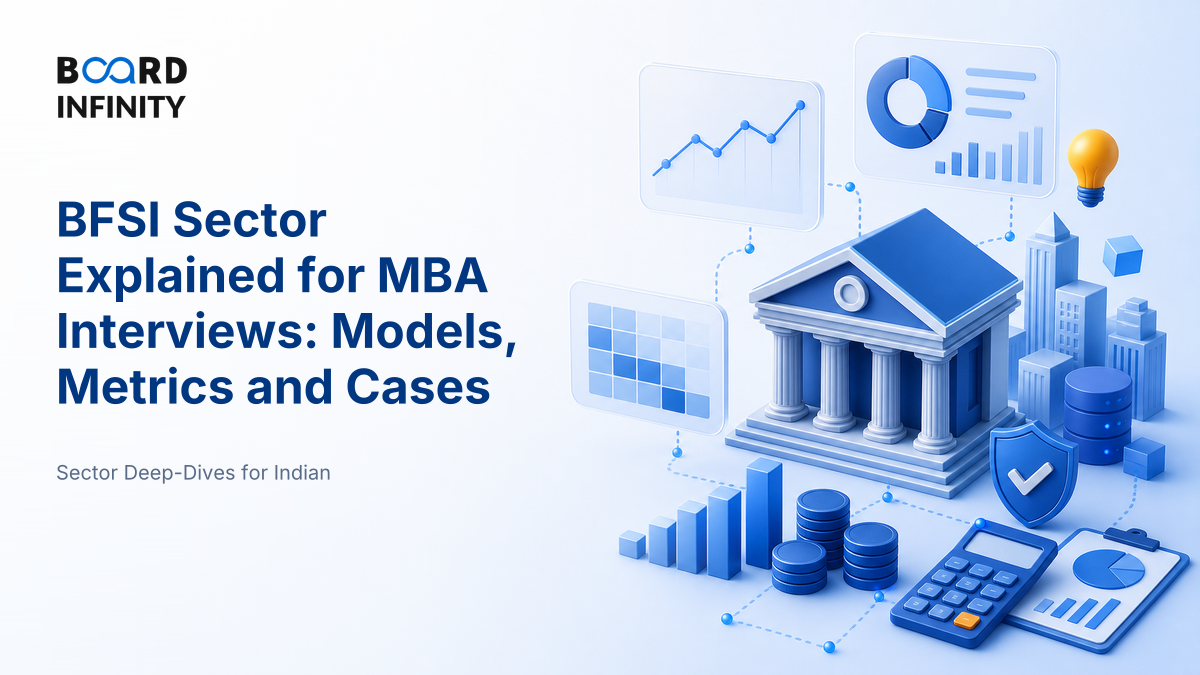 Banking, Financial Services & Insurance