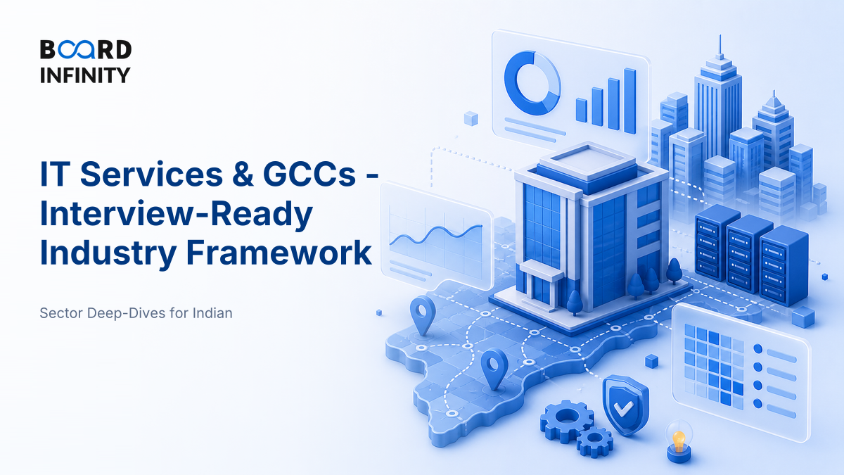 Information Technology Services & Global Capability Centres