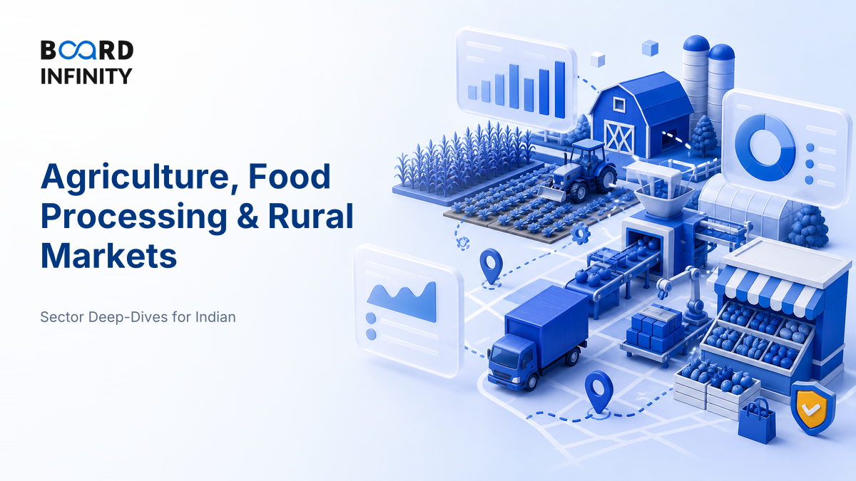 Agriculture, Food Processing & Rural Markets
