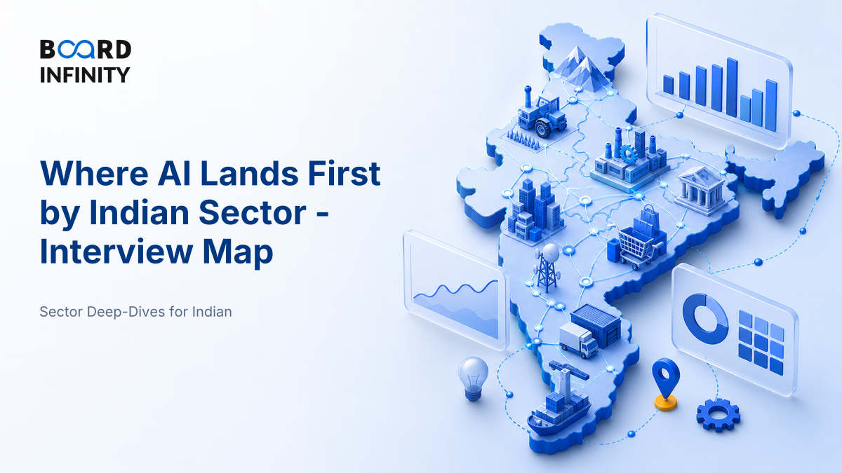 Where AI Is Landing First in Each Indian Sector