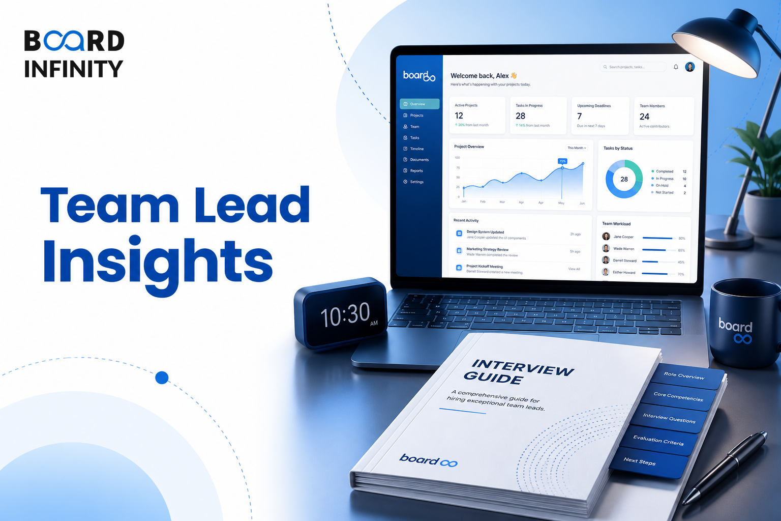 Accenture: Team Lead Delivery and Project Insights Interview Guide