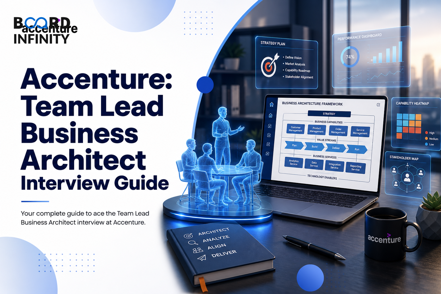 Accenture: Team Lead Business Architect Interview Guide