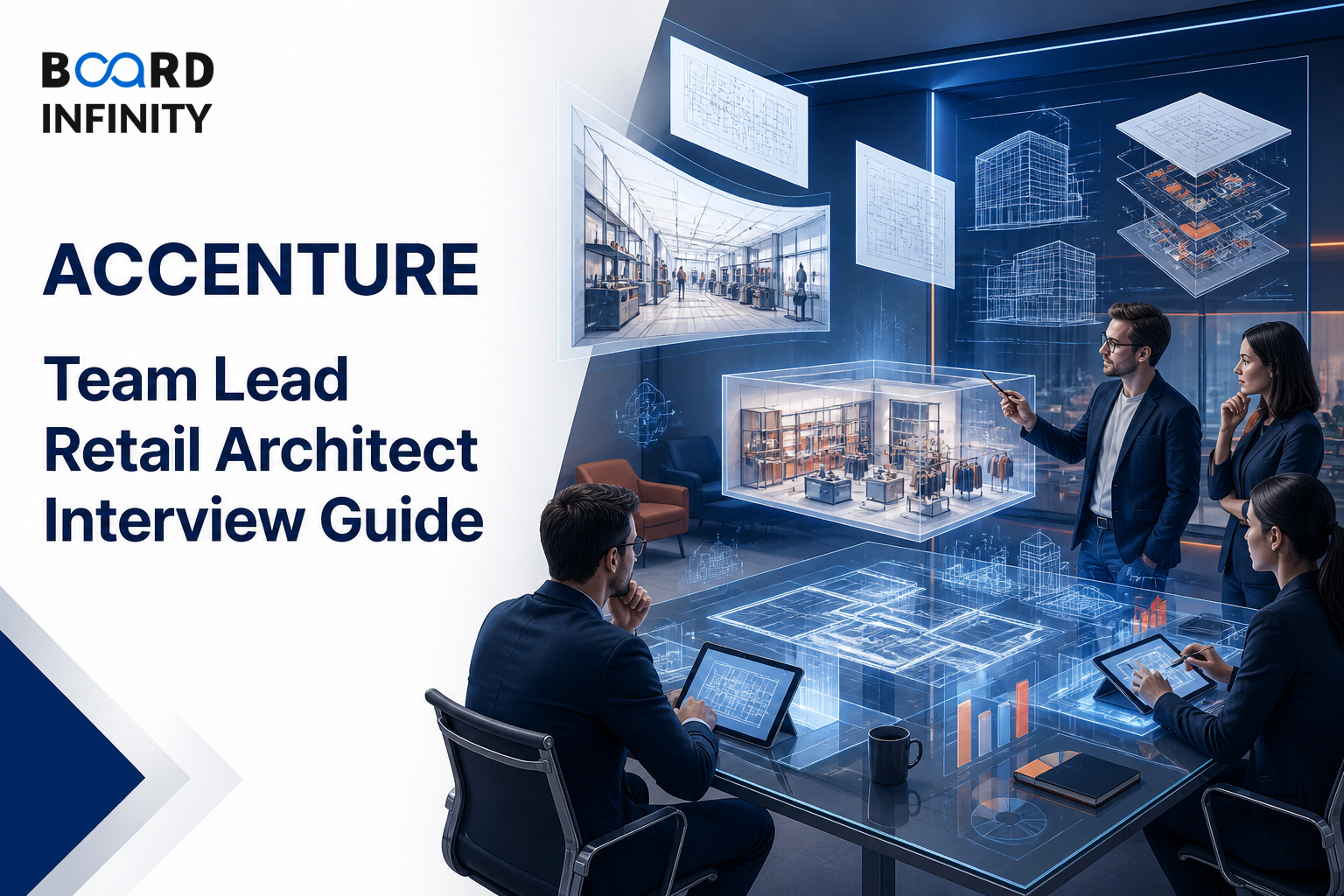 Accenture: Team Lead Retail Architect Interview Guide