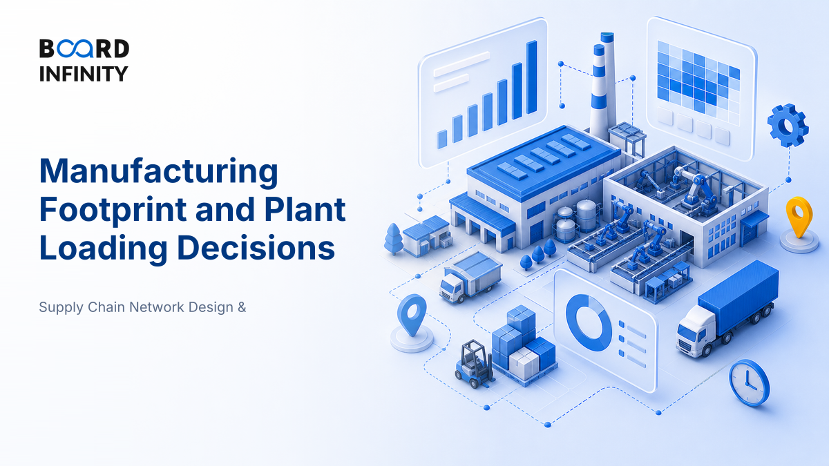Manufacturing Footprint and Plant Loading Decisions