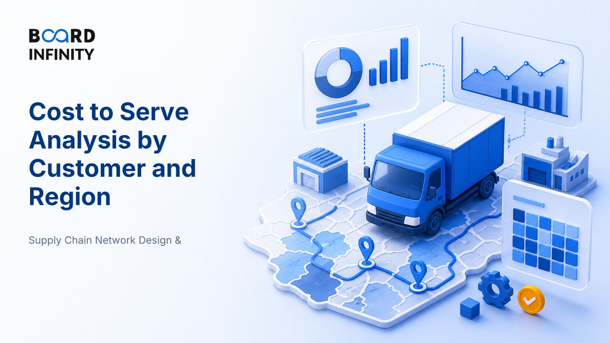 Cost to Serve Analysis by Customer and Region