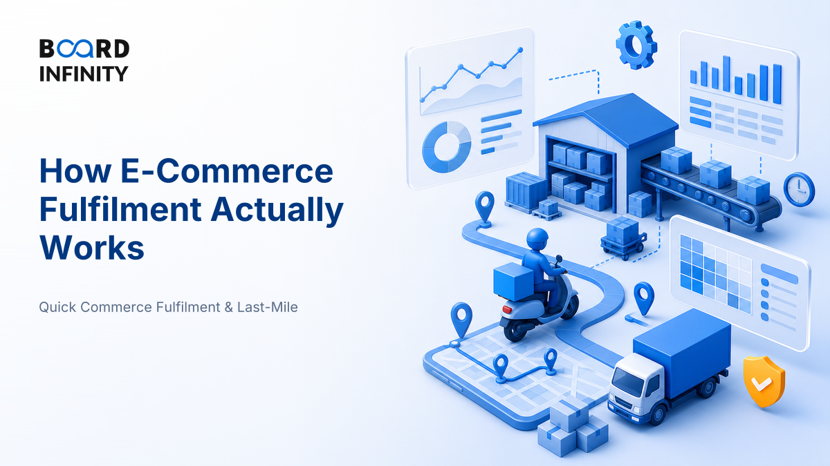 How E-Commerce Fulfilment Actually Works