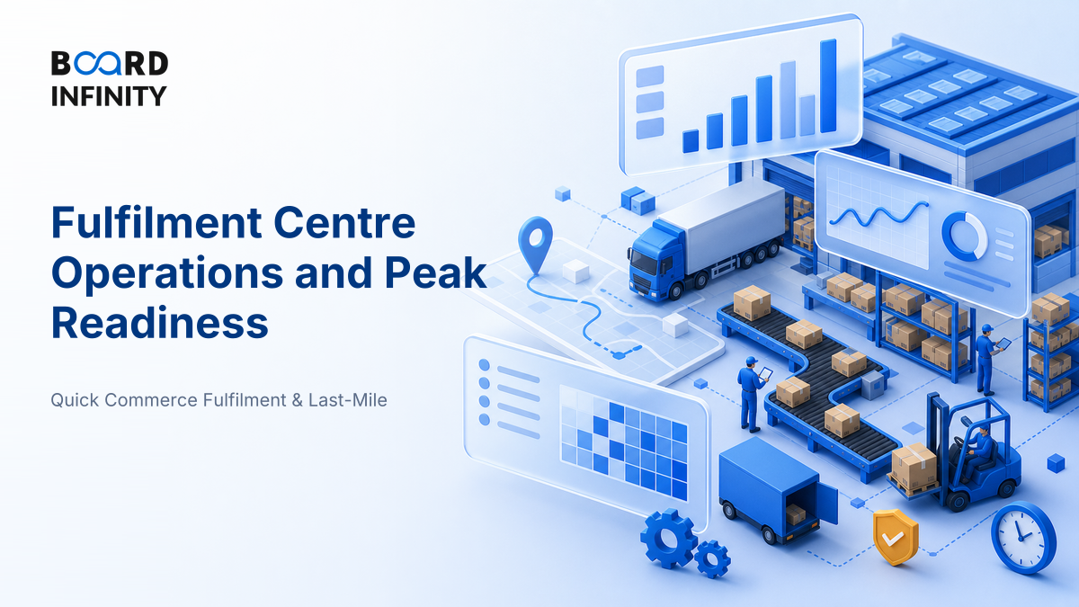 Fulfilment Centre Operations and Peak Readiness