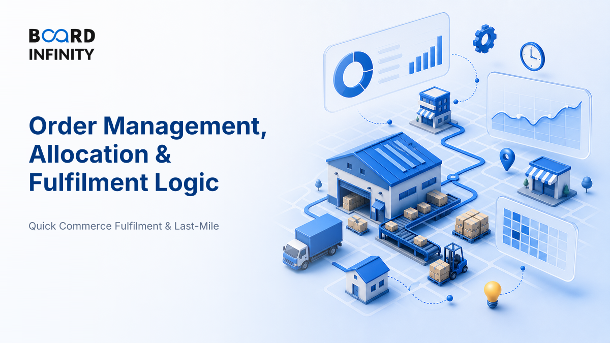 Order Management, Allocation & Fulfilment Logic