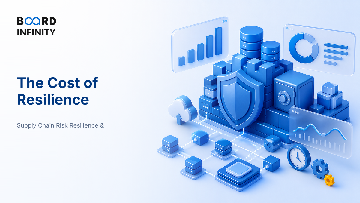 The Cost of Resilience and How Much to Buy