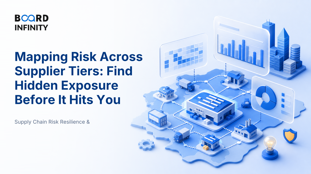 Mapping Risk Across Tiers and Finding Hidden Exposure