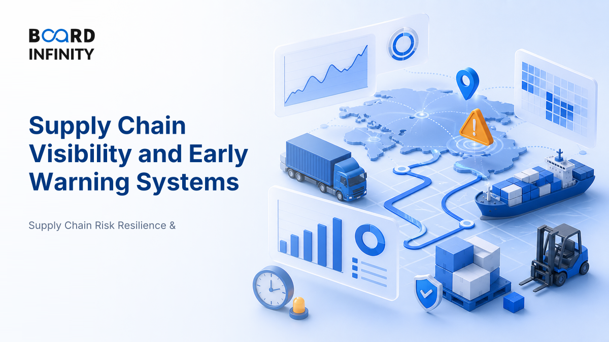 Supply Chain Visibility and Early Warning Systems