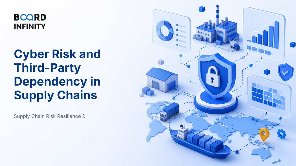 Cyber Risk and Third-Party Dependency in Supply Chains