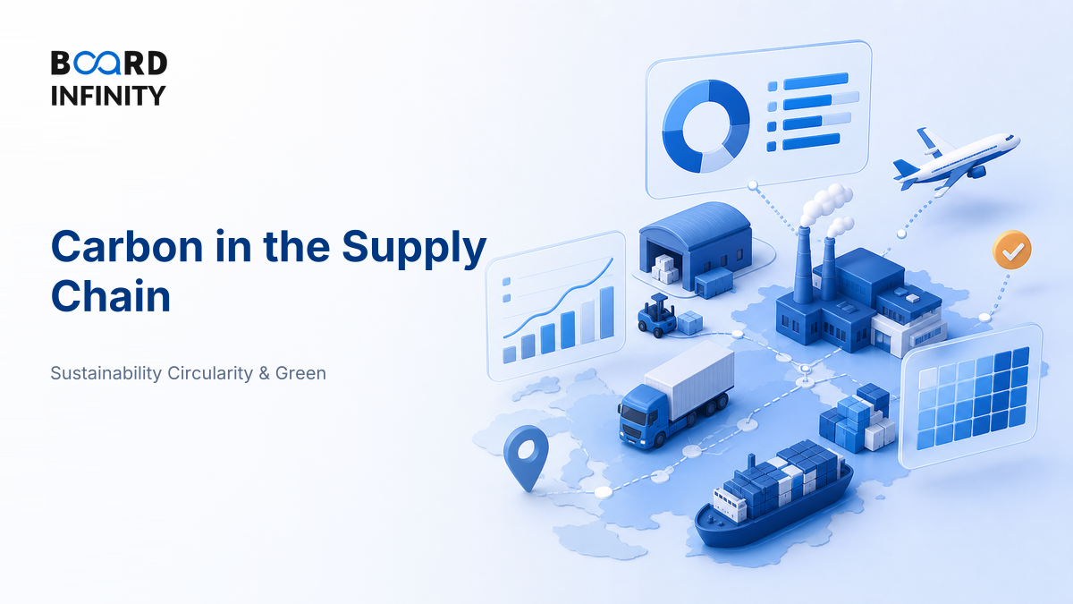 Carbon in the Supply Chain: Scopes and Where Emissions Sit