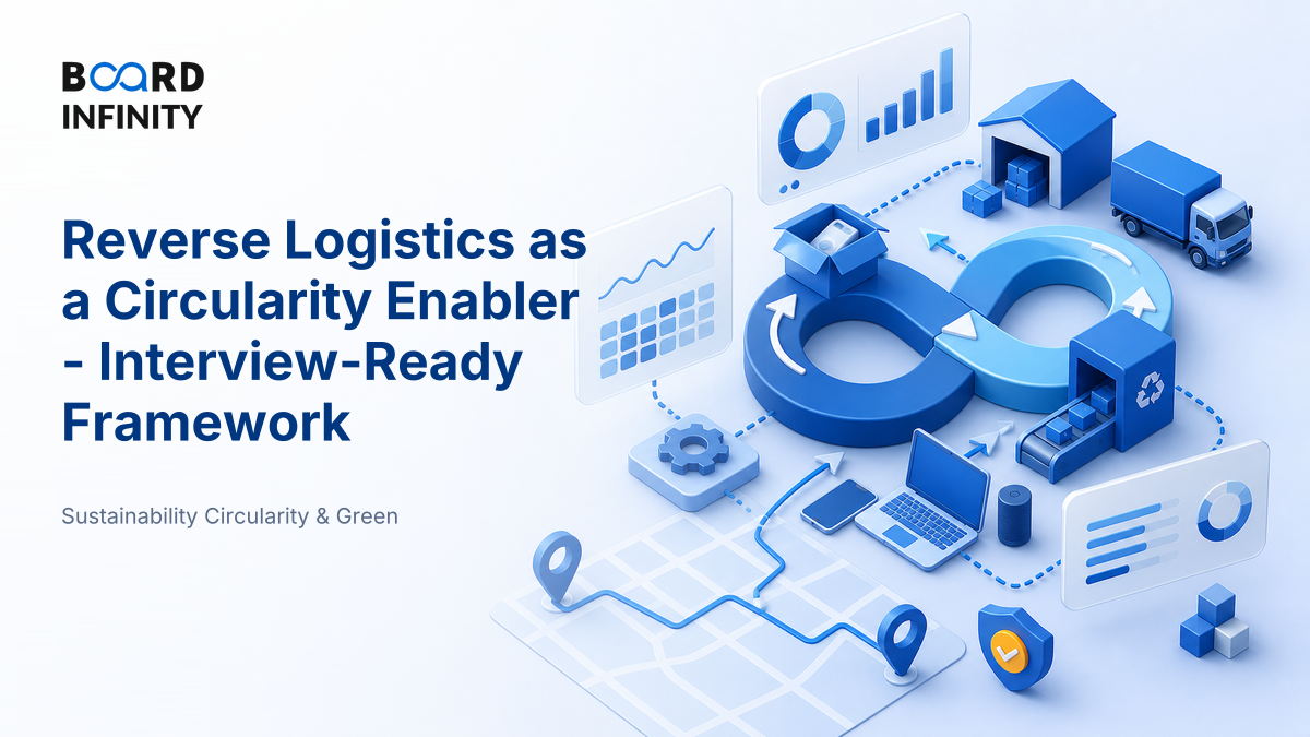 Reverse Logistics as a Circularity Enabler