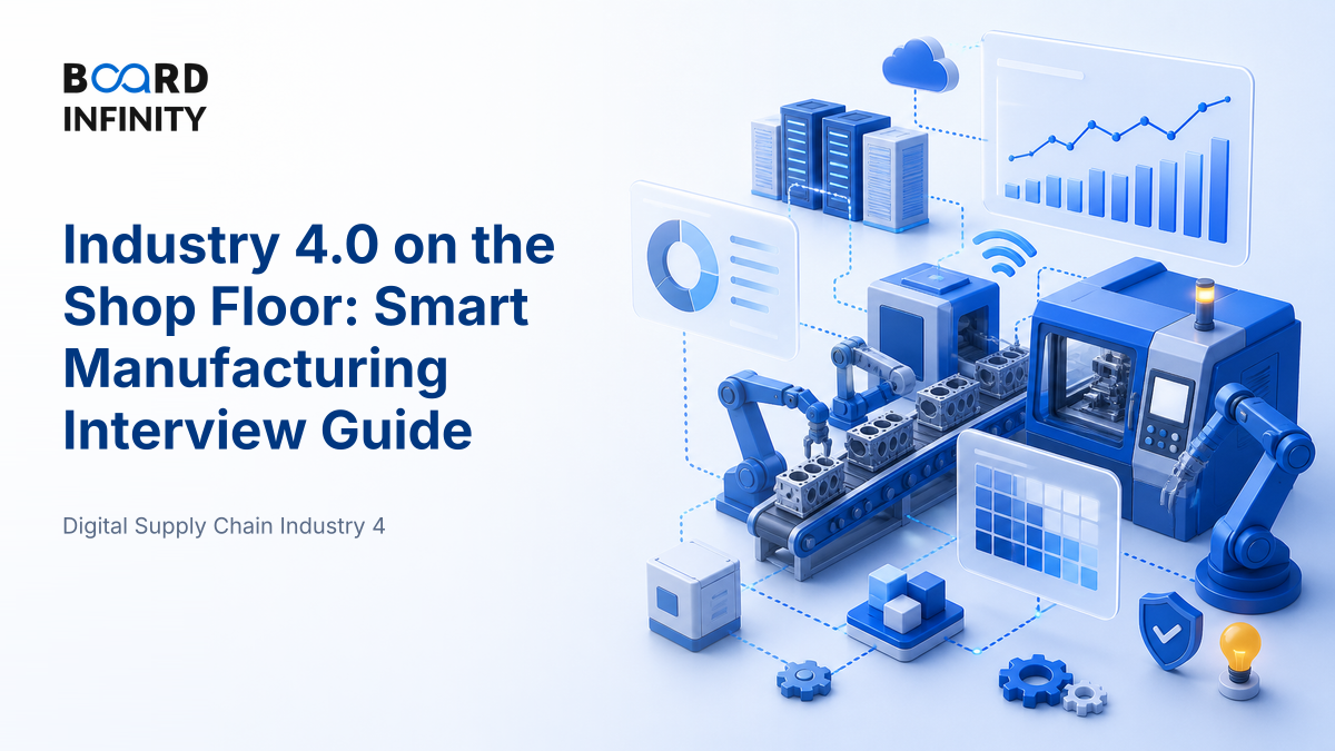 Industry 4.0 on the Shop Floor: Smart Manufacturing