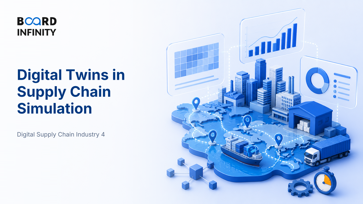 Digital Twins and Simulating a Supply Chain