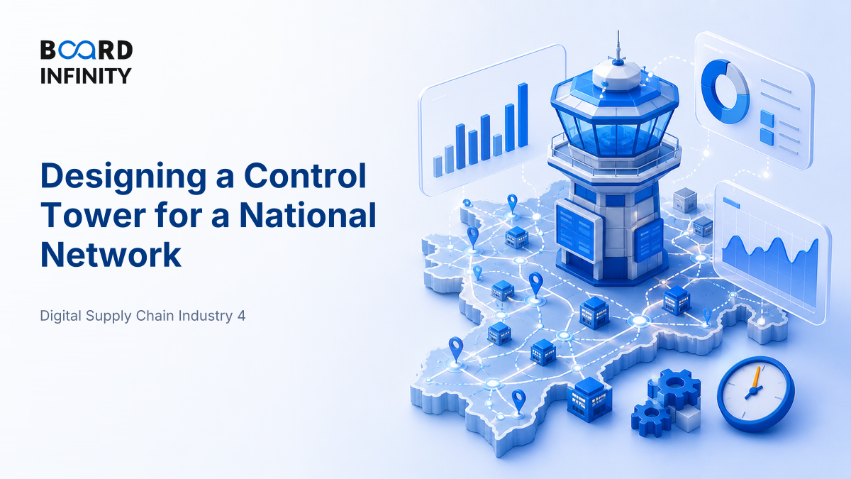 Applied: Designing a Control Tower for a National Network