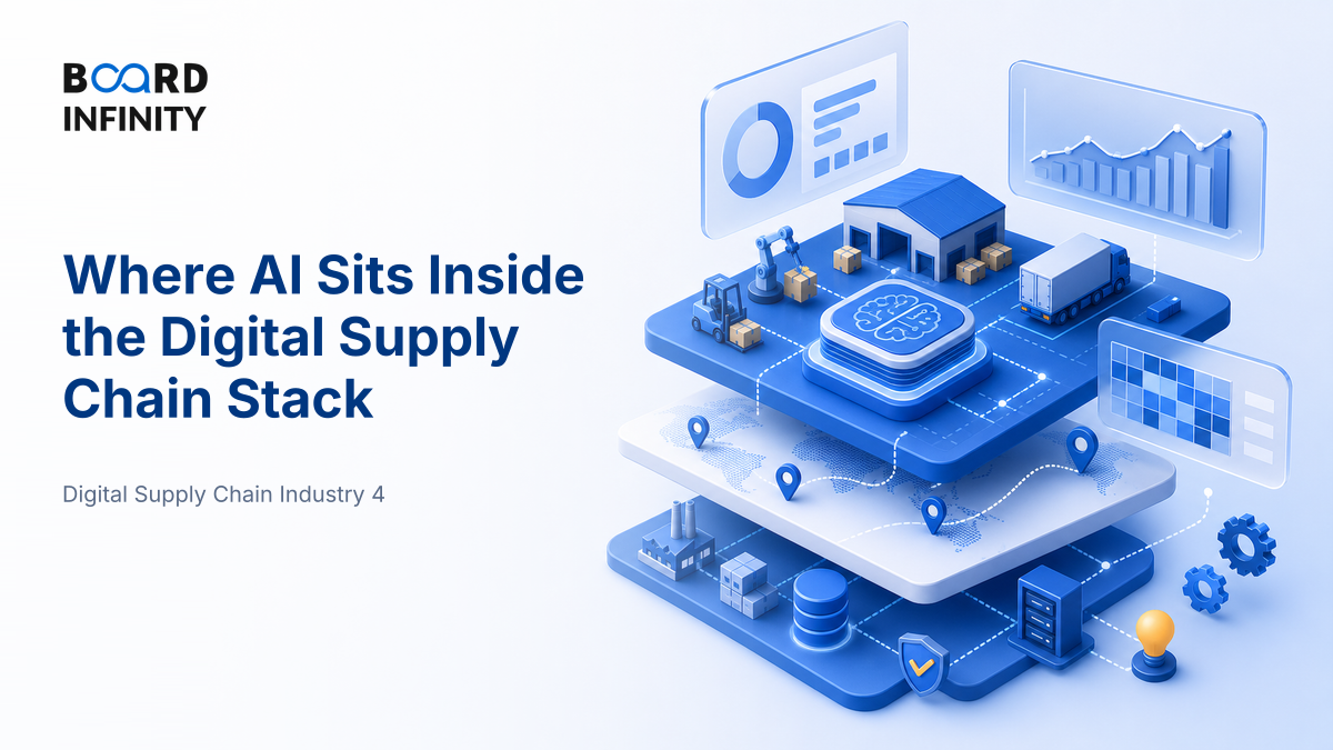 Where AI Sits Inside the Digital Supply Chain Stack