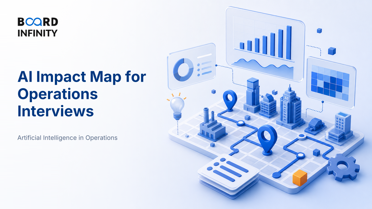 The AI Impact Map: Which Operations Tasks Change and by How Much
