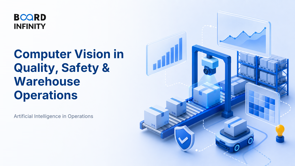 Computer Vision in Quality, Safety & Warehouse Operations