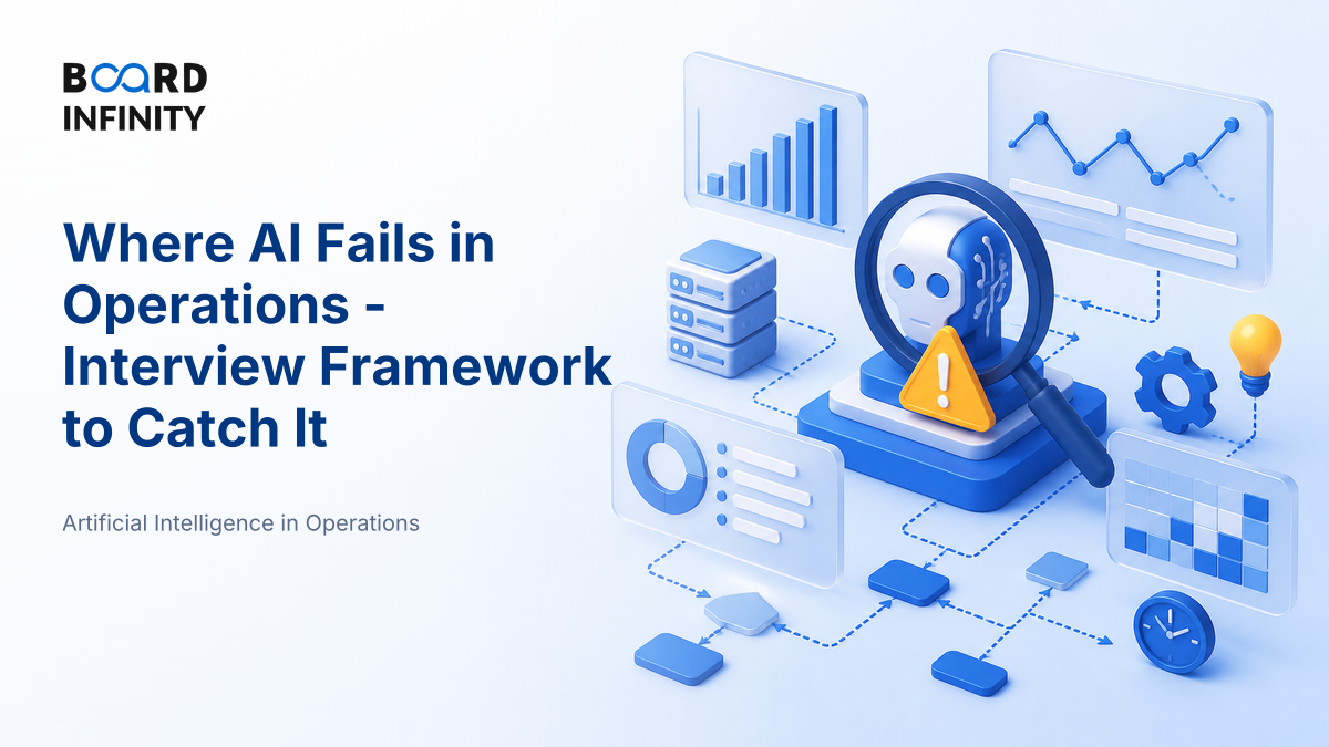 Where AI Fails in Operations and How to Catch It