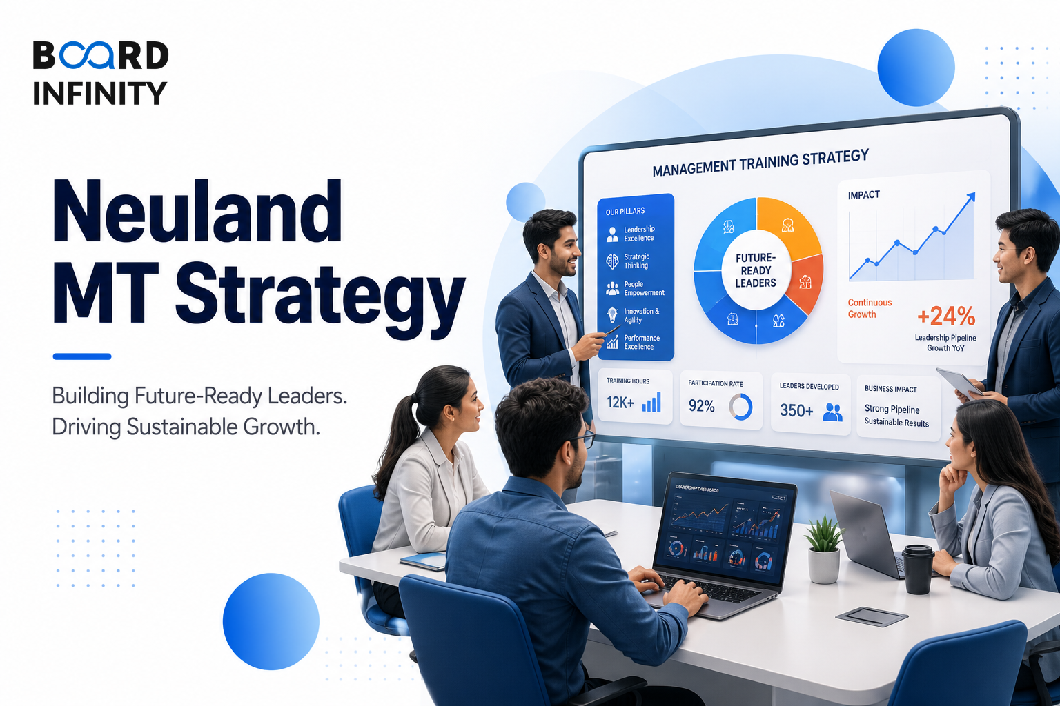 Neuland Laboratories Limited: MT Strategy Interview Guide