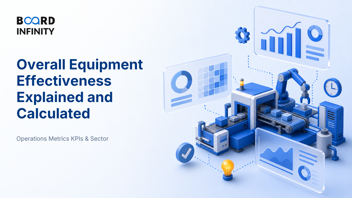 Overall Equipment Effectiveness Explained and Calculated