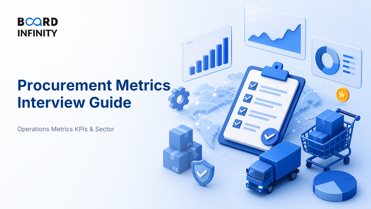 Procurement Metrics Interview Guide: Savings, Compliance and Supplier Performance