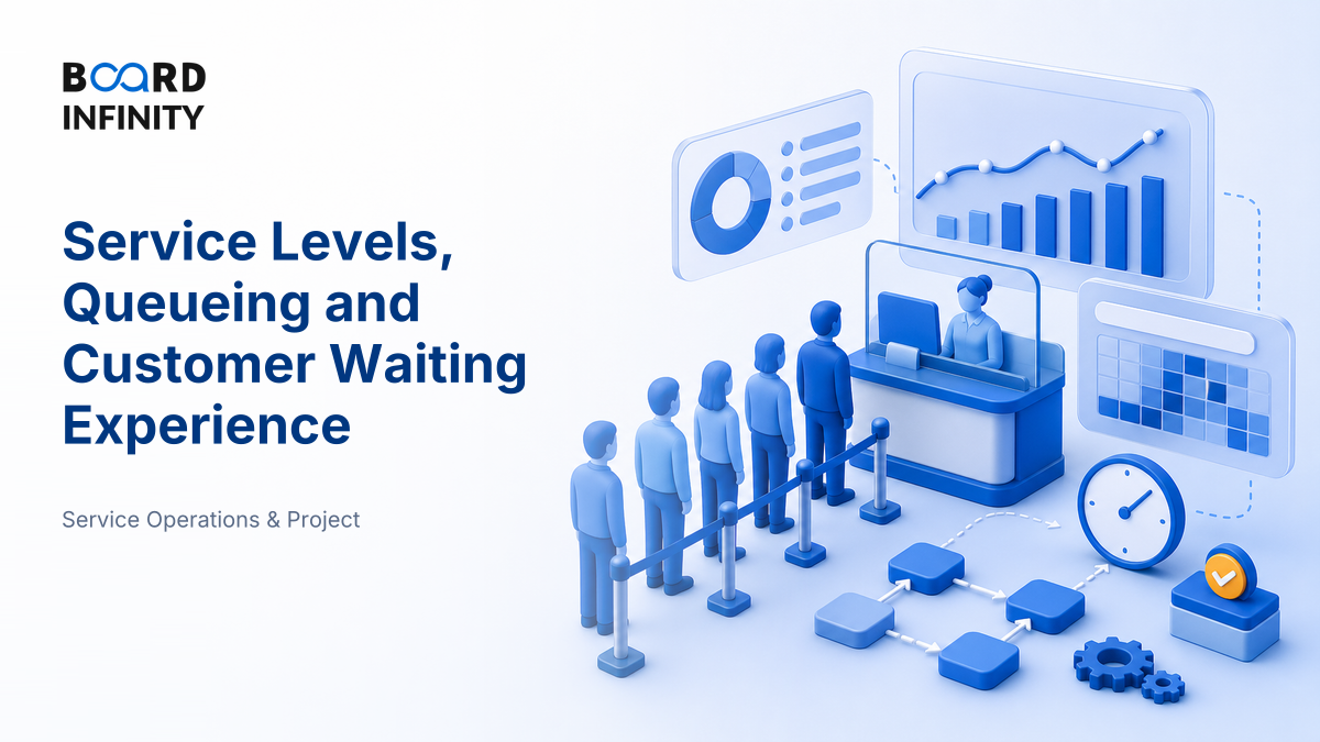 Service Levels, Queueing & Customer Waiting Experience