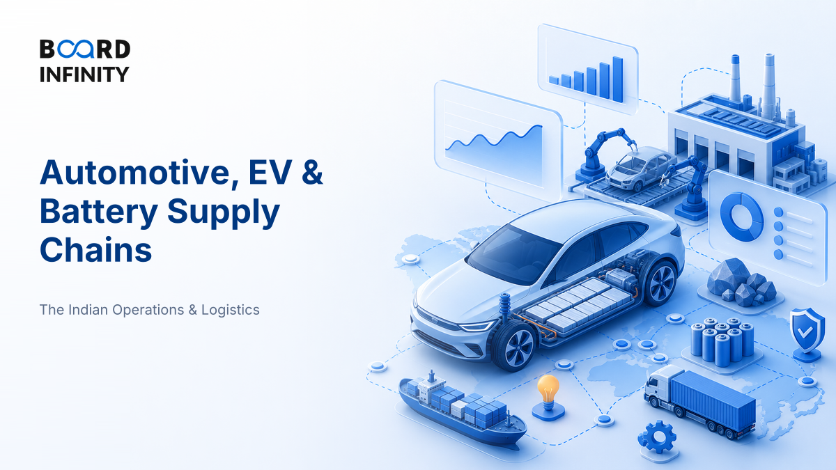 Automotive, Electric Vehicle & Battery Supply Chains